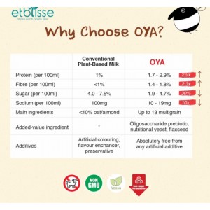 ETBLISSE OYA CHOCCY BEAN (1L) -PLANT BASED MILK Beverages, Grains image