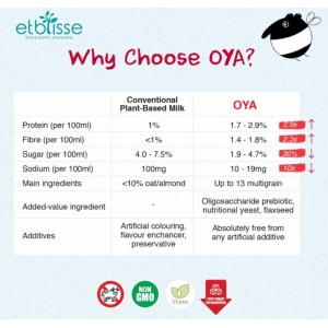 ETBLISSE OYA GRAIN GRIND (1L) - PLANT BASED MILK Beverages, Grains image