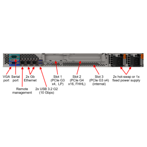 7D7QA01VAP Lenovo ThinkSystem SR250 V2 Rack-Mount Server(1U) 8BAYS 8GB TruDDR4 T1000-7D7QA01VAP
