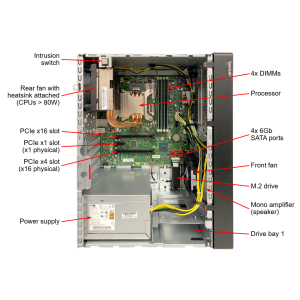 Lenovo ThinkSystem ST50 V2 Tower Server-7D8JA00WAP